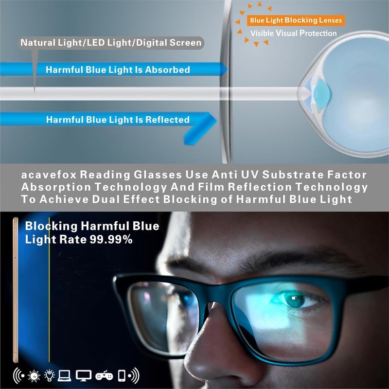 acavefox 4 Pack Reading Glasses 4.0 Men Readers Computer Blue Light Blocking Comfortable Fashion Eyeglasses with Spring Hinge - Image 3